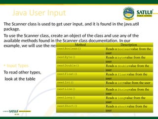 JAVA 3 PPT OF CLASS 12 INFORMATION TECHNOLOGY | PPTX