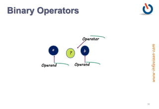 Type Casting Operator | PPTX