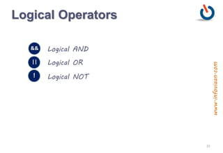 Type Casting Operator | PPTX