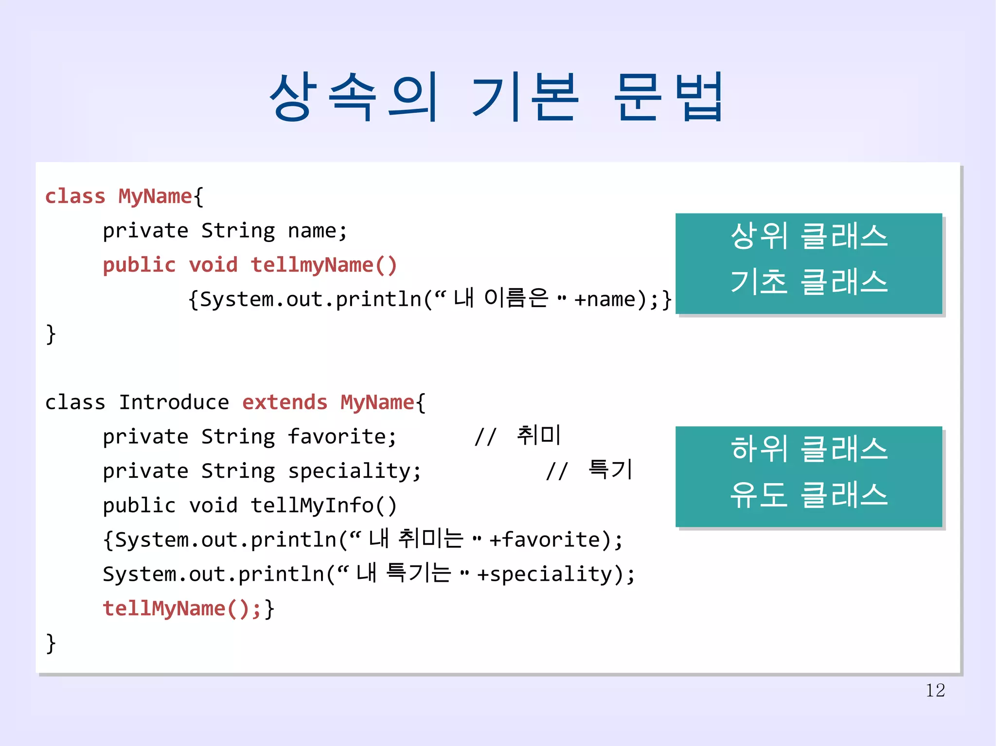 상속의 기본 문법 class MyName { private String name; public void tellmyName() {System.out.println(“ 내 이름은 “ +name);} } class Introduce  extends MyName { private String favorite; //  취미 private String speciality; //  특기 public void tellMyInfo() {System.out.println(“ 내 취미는 “ +favorite); System.out.println(“ 내 특기는 “ +speciality); tellMyName(); } } 상위 클래스 기초 클래스 하위 클래스 유도 클래스 