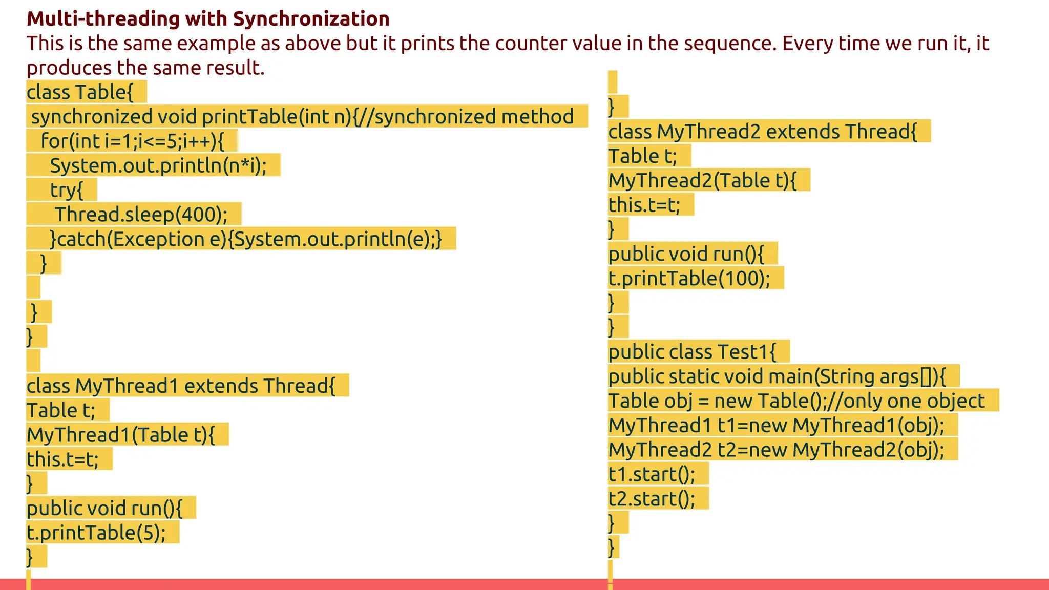 Multi-threading with Synchronization
This is the same example as above but it prints the counter value in the sequence. Every time we run it, it
produces the same result.
class Table{
synchronized void printTable(int n){//synchronized method
for(int i=1;i<=5;i++){
System.out.println(n*i);
try{
Thread.sleep(400);
}catch(Exception e){System.out.println(e);}
}
}
}
class MyThread1 extends Thread{
Table t;
MyThread1(Table t){
this.t=t;
}
public void run(){
t.printTable(5);
}
}
class MyThread2 extends Thread{
Table t;
MyThread2(Table t){
this.t=t;
}
public void run(){
t.printTable(100);
}
}
public class Test1{
public static void main(String args[]){
Table obj = new Table();//only one object
MyThread1 t1=new MyThread1(obj);
MyThread2 t2=new MyThread2(obj);
t1.start();
t2.start();
}
}
 