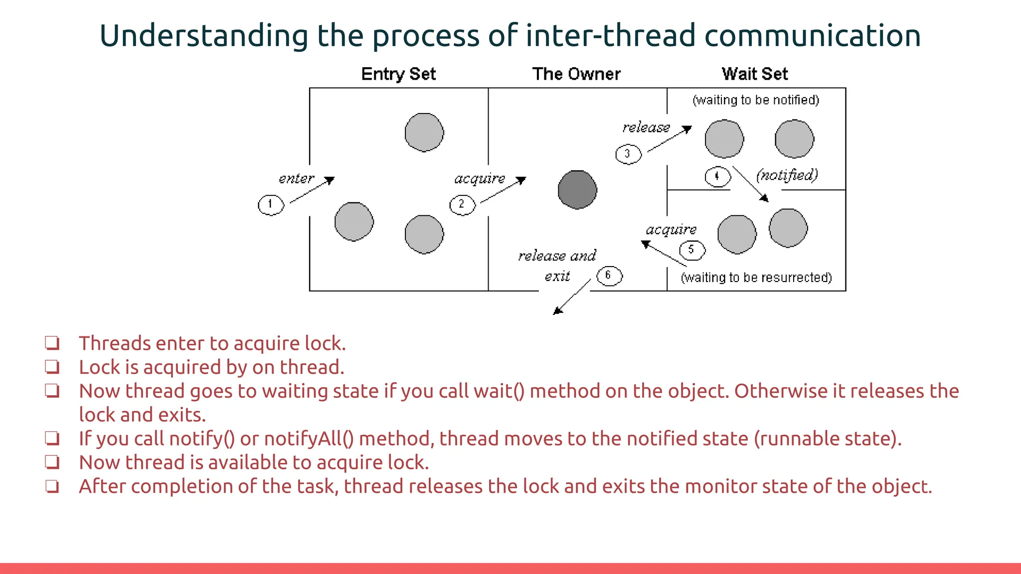Understanding the process of inter-thread communication
❏ Threads enter to acquire lock.
❏ Lock is acquired by on thread.
❏ Now thread goes to waiting state if you call wait() method on the object. Otherwise it releases the
lock and exits.
❏ If you call notify() or notifyAll() method, thread moves to the notified state (runnable state).
❏ Now thread is available to acquire lock.
❏ After completion of the task, thread releases the lock and exits the monitor state of the object.
 