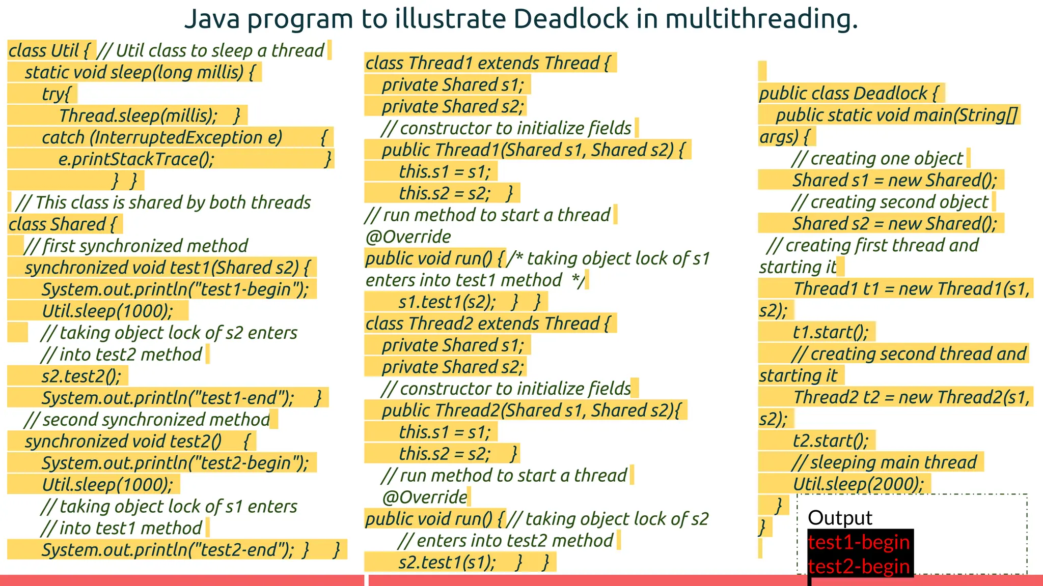 Java program to illustrate Deadlock in multithreading.
class Util { // Util class to sleep a thread
static void sleep(long millis) {
try{
Thread.sleep(millis); }
catch (InterruptedException e) {
e.printStackTrace(); }
} }
// This class is shared by both threads
class Shared {
// first synchronized method
synchronized void test1(Shared s2) {
System.out.println("test1-begin");
Util.sleep(1000);
// taking object lock of s2 enters
// into test2 method
s2.test2();
System.out.println("test1-end"); }
// second synchronized method
synchronized void test2() {
System.out.println("test2-begin");
Util.sleep(1000);
// taking object lock of s1 enters
// into test1 method
System.out.println("test2-end"); } }
public class Deadlock {
public static void main(String[]
args) {
// creating one object
Shared s1 = new Shared();
// creating second object
Shared s2 = new Shared();
// creating first thread and
starting it
Thread1 t1 = new Thread1(s1,
s2);
t1.start();
// creating second thread and
starting it
Thread2 t2 = new Thread2(s1,
s2);
t2.start();
// sleeping main thread
Util.sleep(2000);
}
}
class Thread1 extends Thread {
private Shared s1;
private Shared s2;
// constructor to initialize fields
public Thread1(Shared s1, Shared s2) {
this.s1 = s1;
this.s2 = s2; }
// run method to start a thread
@Override
public void run() { /* taking object lock of s1
enters into test1 method */
s1.test1(s2); } }
class Thread2 extends Thread {
private Shared s1;
private Shared s2;
// constructor to initialize fields
public Thread2(Shared s1, Shared s2){
this.s1 = s1;
this.s2 = s2; }
// run method to start a thread
@Override
public void run() { // taking object lock of s2
// enters into test2 method
s2.test1(s1); } }
Output
test1-begin
test2-begin
 