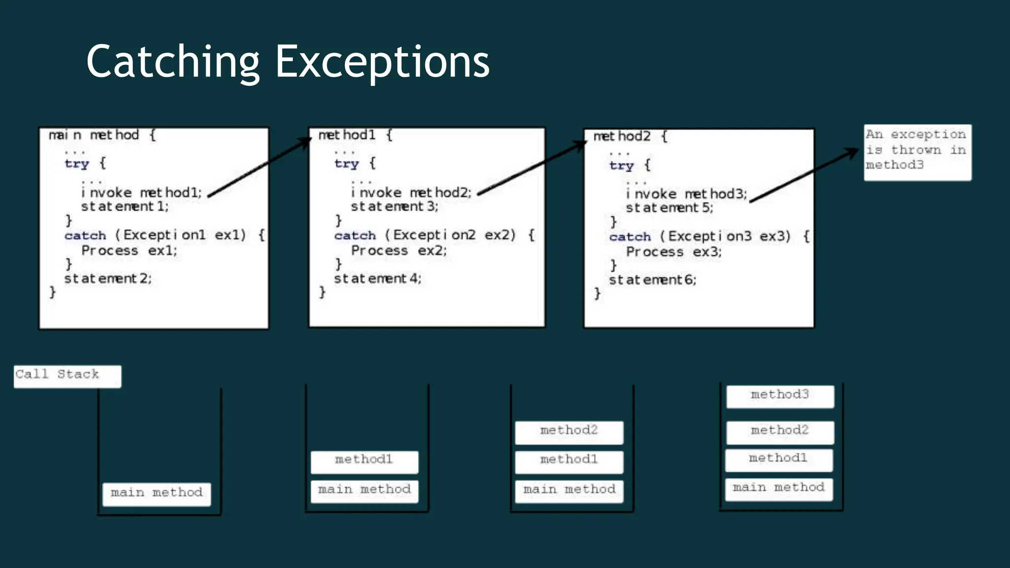 Catching Exceptions
 