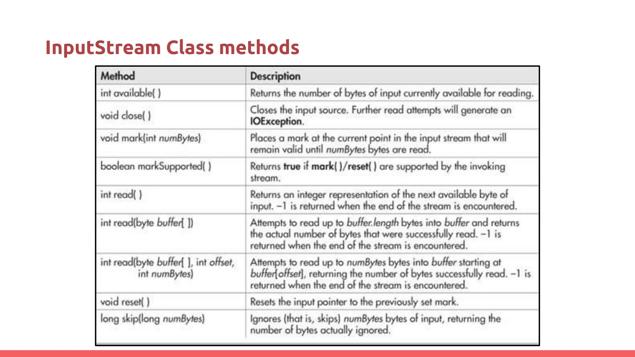 InputStream Class methods
 