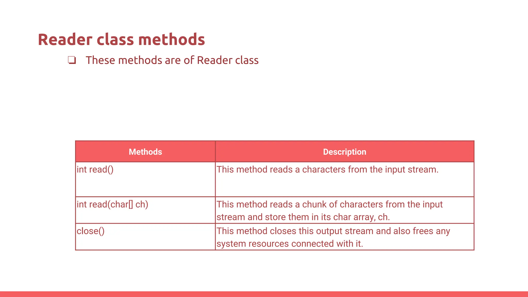Reader class methods
❏ These methods are of Reader class
Methods Description
int read() This method reads a characters from the input stream.
int read(char[] ch) This method reads a chunk of characters from the input
stream and store them in its char array, ch.
close() This method closes this output stream and also frees any
system resources connected with it.
 