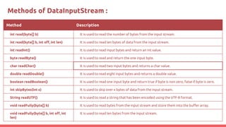 IO and threads Java | PPTX