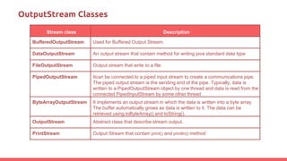 IO and threads Java | PPTX