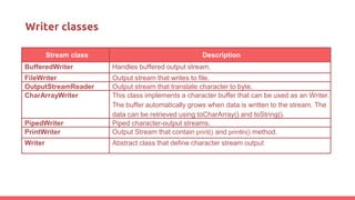 IO and threads Java | PPTX