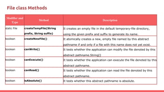 IO and threads Java | PPTX