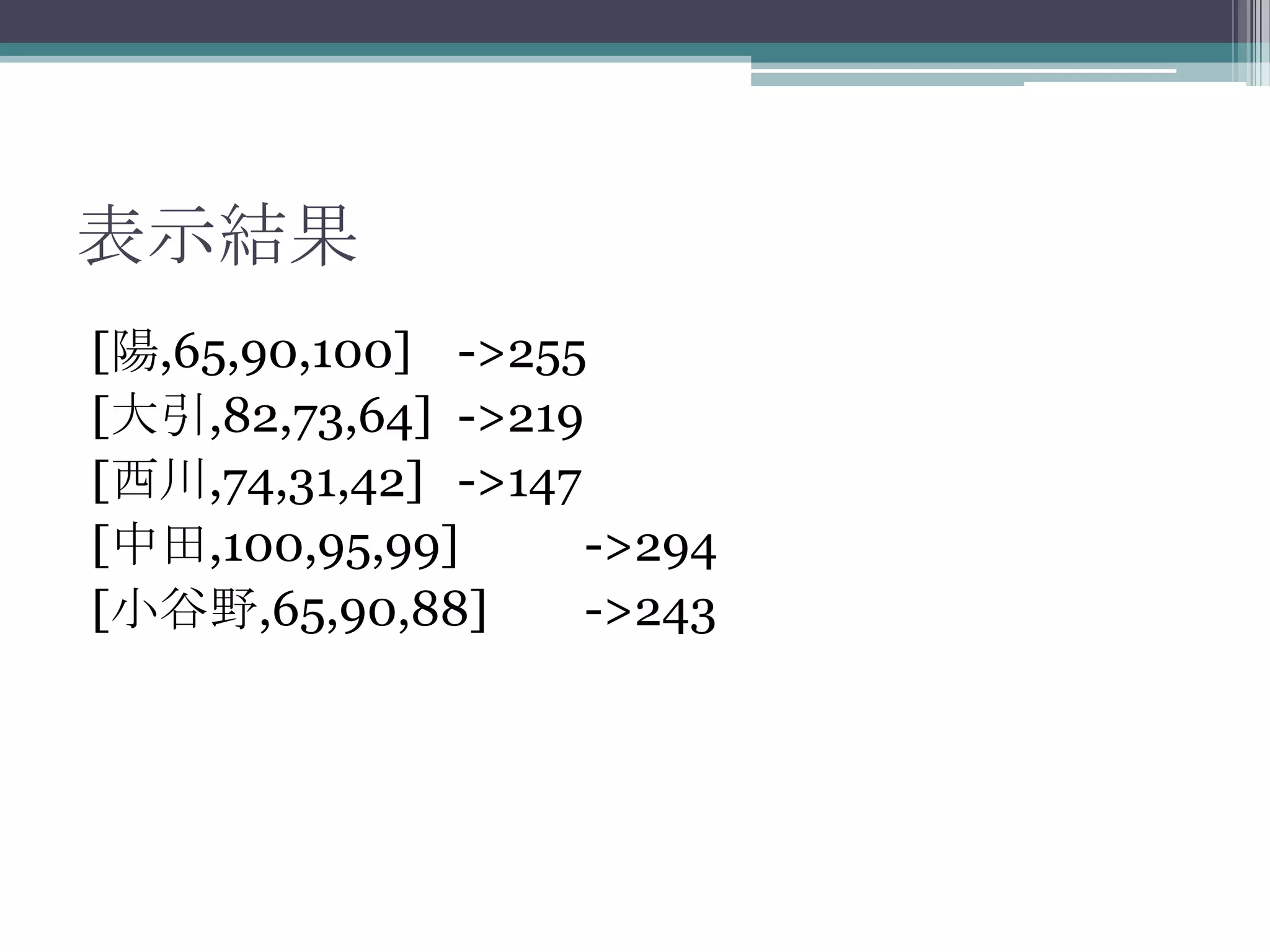 表示結果
[陽,65,90,100] ->255
[大引,82,73,64] ->219
[西川,74,31,42] ->147
[中田,100,95,99]
->294
[小谷野,65,90,88]
->243

 