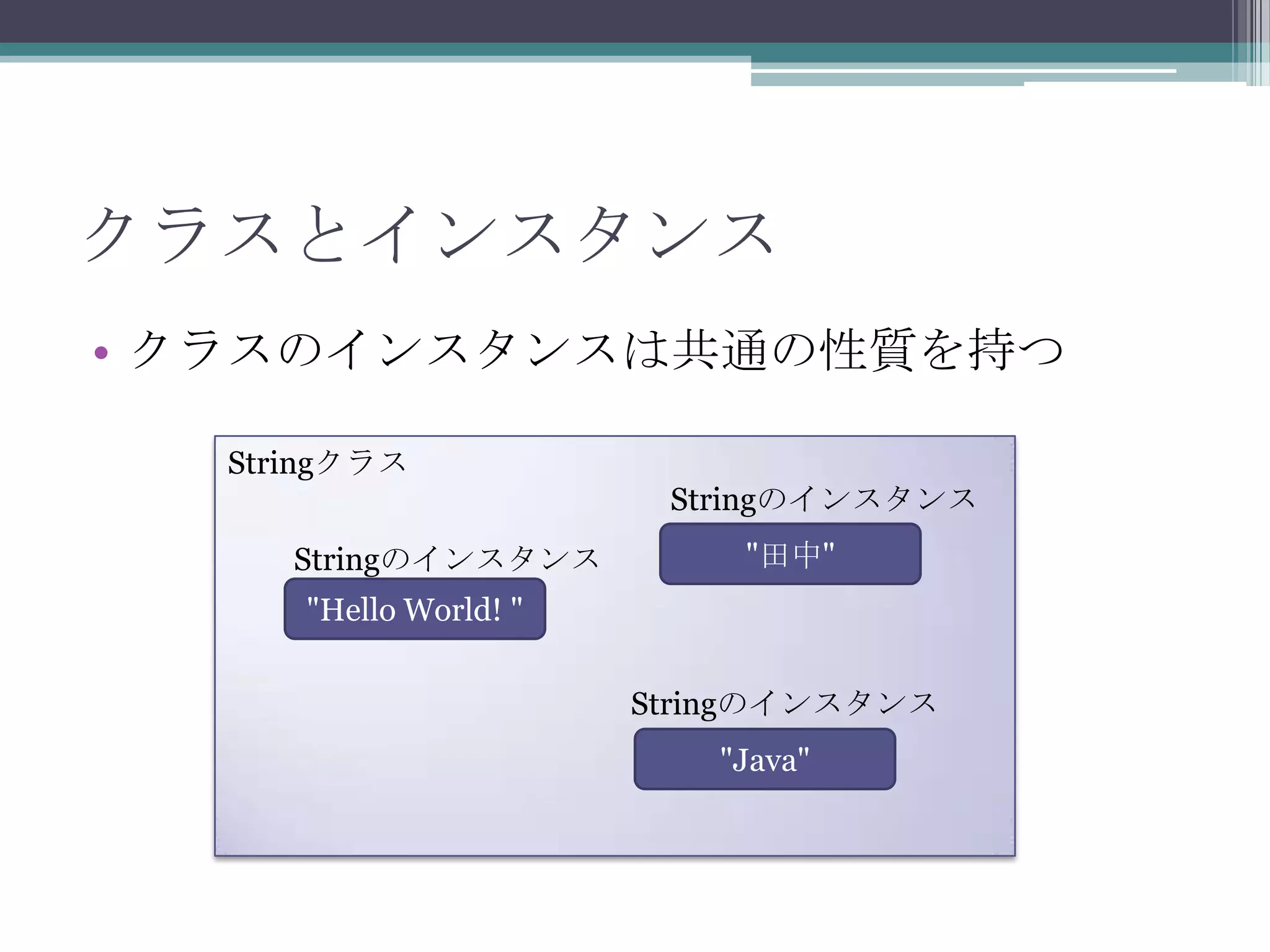 クラスとインスタンス
• クラスのインスタンスは共通の性質を持つ
Stringクラス
Stringのインスタンス
Stringのインスタンス

"田中"

"Hello World! "
Stringのインスタンス
"Java"

 