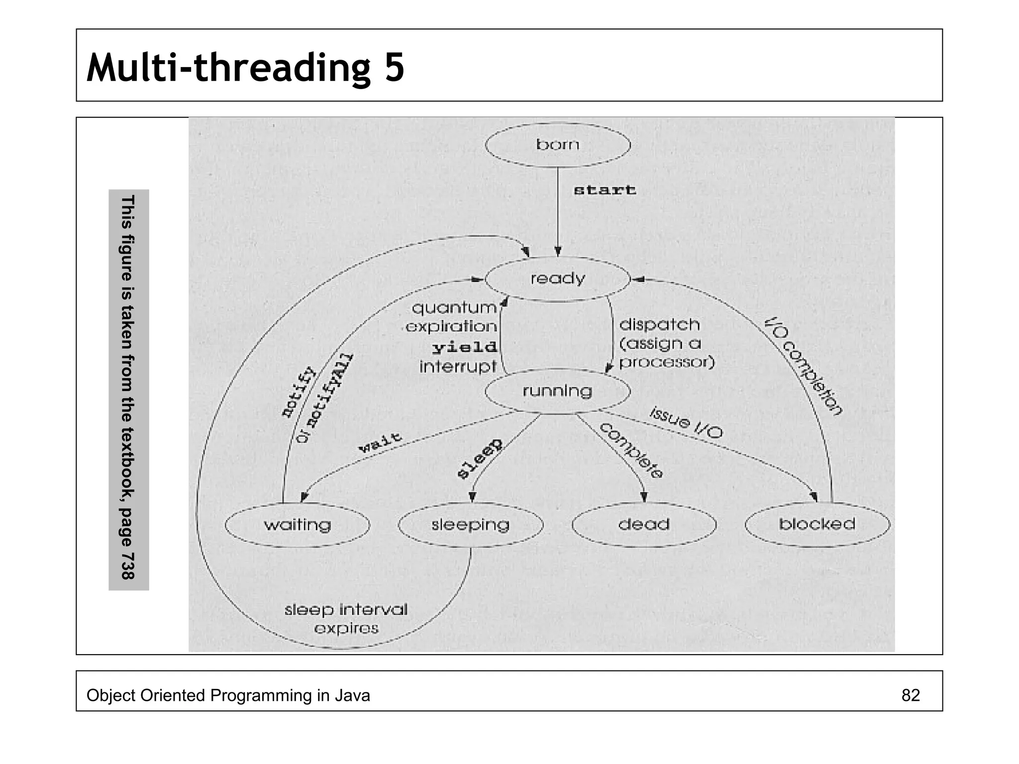 Multi-threading 5
Object Oriented Programming in Java 82
Thisfigureistakenfromthetextbook,page738
 