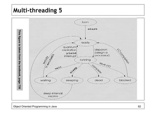 Multi-threading 5
Object Oriented Programming in Java 82
Thisfigureistakenfromthetextbook,page738
 