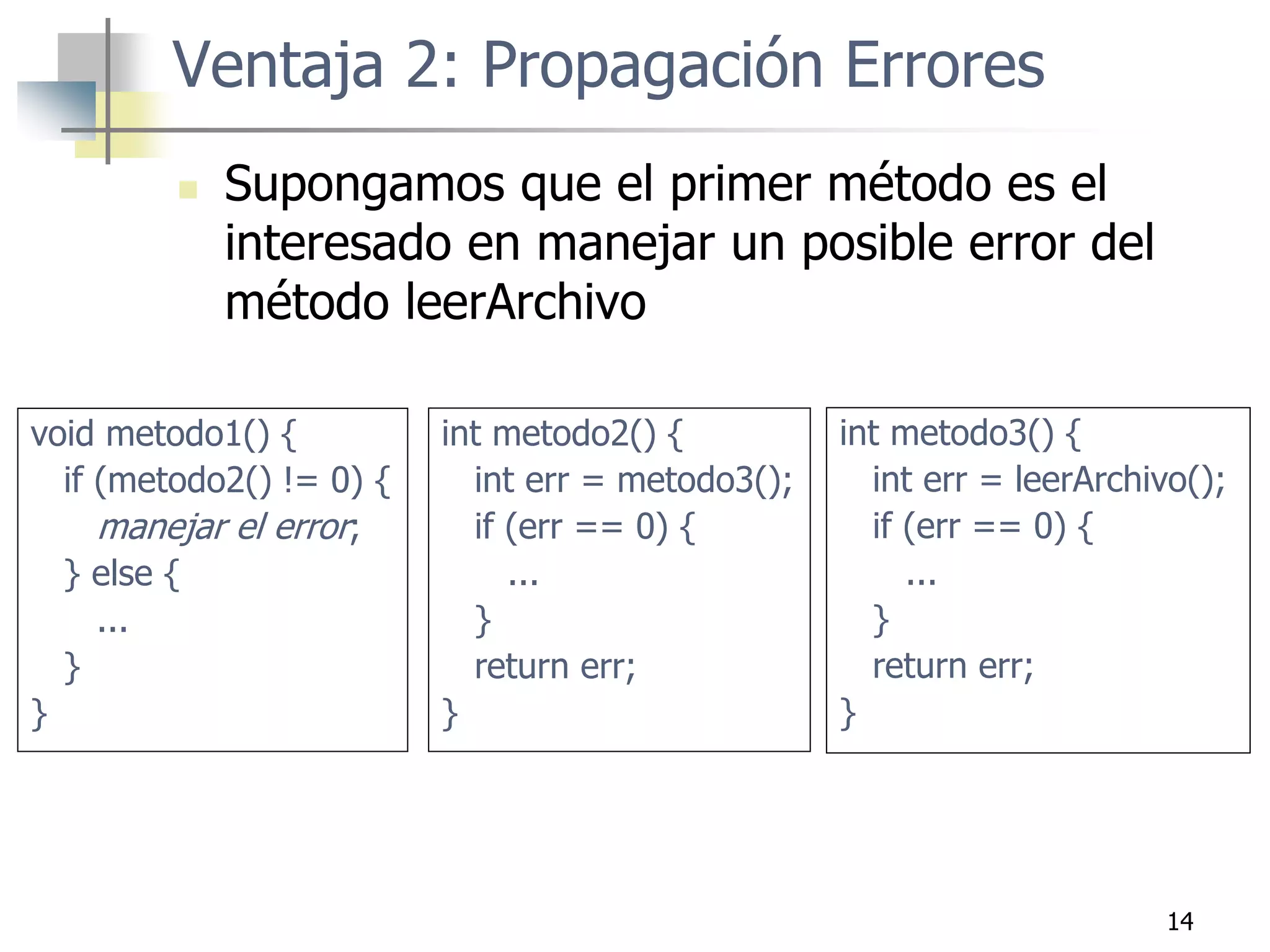 14
Ventaja 2: Propagación Errores
 Supongamos que el primer método es el
interesado en manejar un posible error del
método leerArchivo
void metodo1() {
if (metodo2() != 0) {
manejar el error;
} else {
...
}
}
int metodo3() {
int err = leerArchivo();
if (err == 0) {
...
}
return err;
}
int metodo2() {
int err = metodo3();
if (err == 0) {
...
}
return err;
}
 