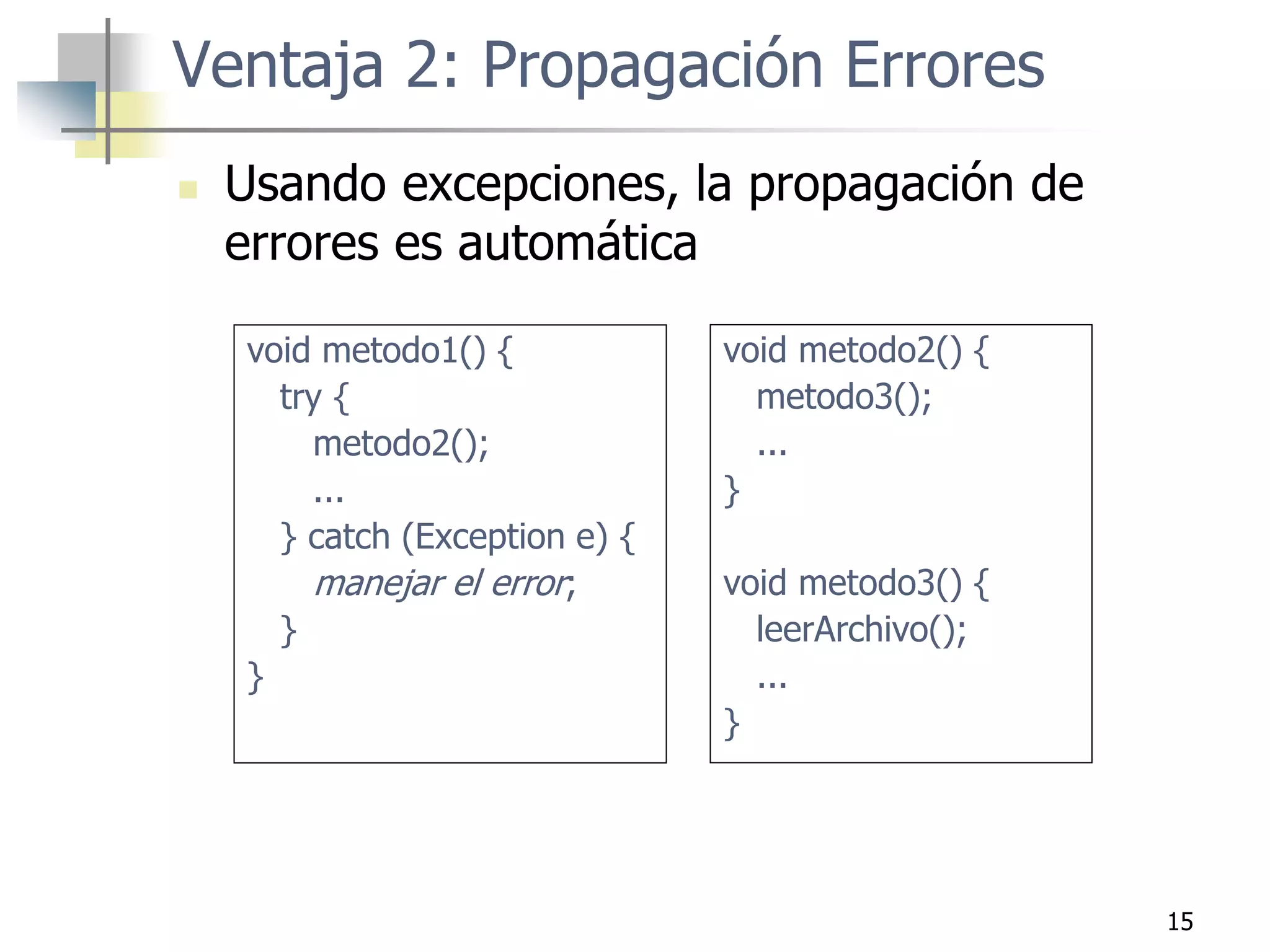 15
Ventaja 2: Propagación Errores
 Usando excepciones, la propagación de
errores es automática
void metodo1() {
try {
metodo2();
...
} catch (Exception e) {
manejar el error;
}
}
void metodo2() {
metodo3();
...
}
void metodo3() {
leerArchivo();
...
}
 