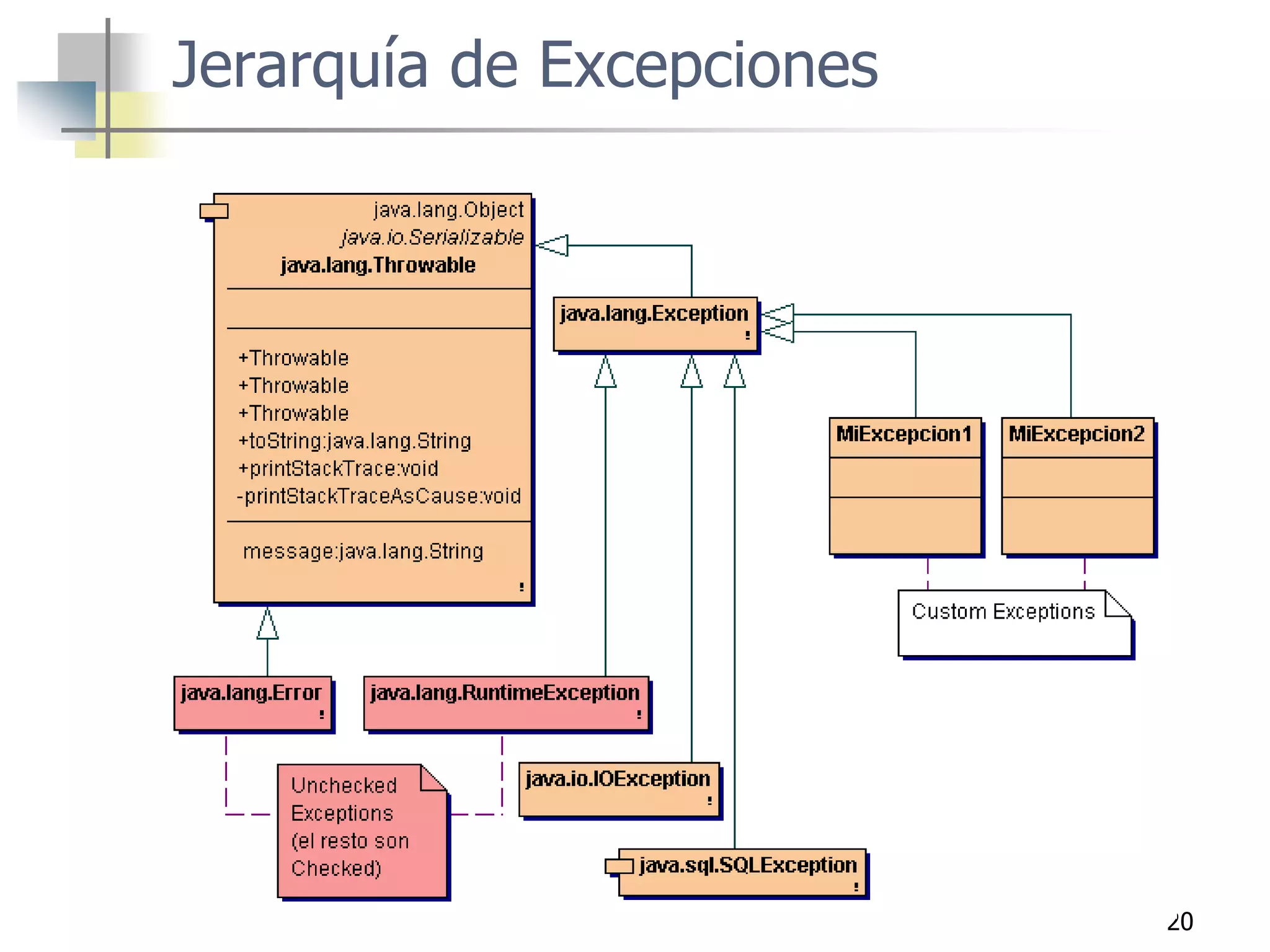 20
Jerarquía de Excepciones
 