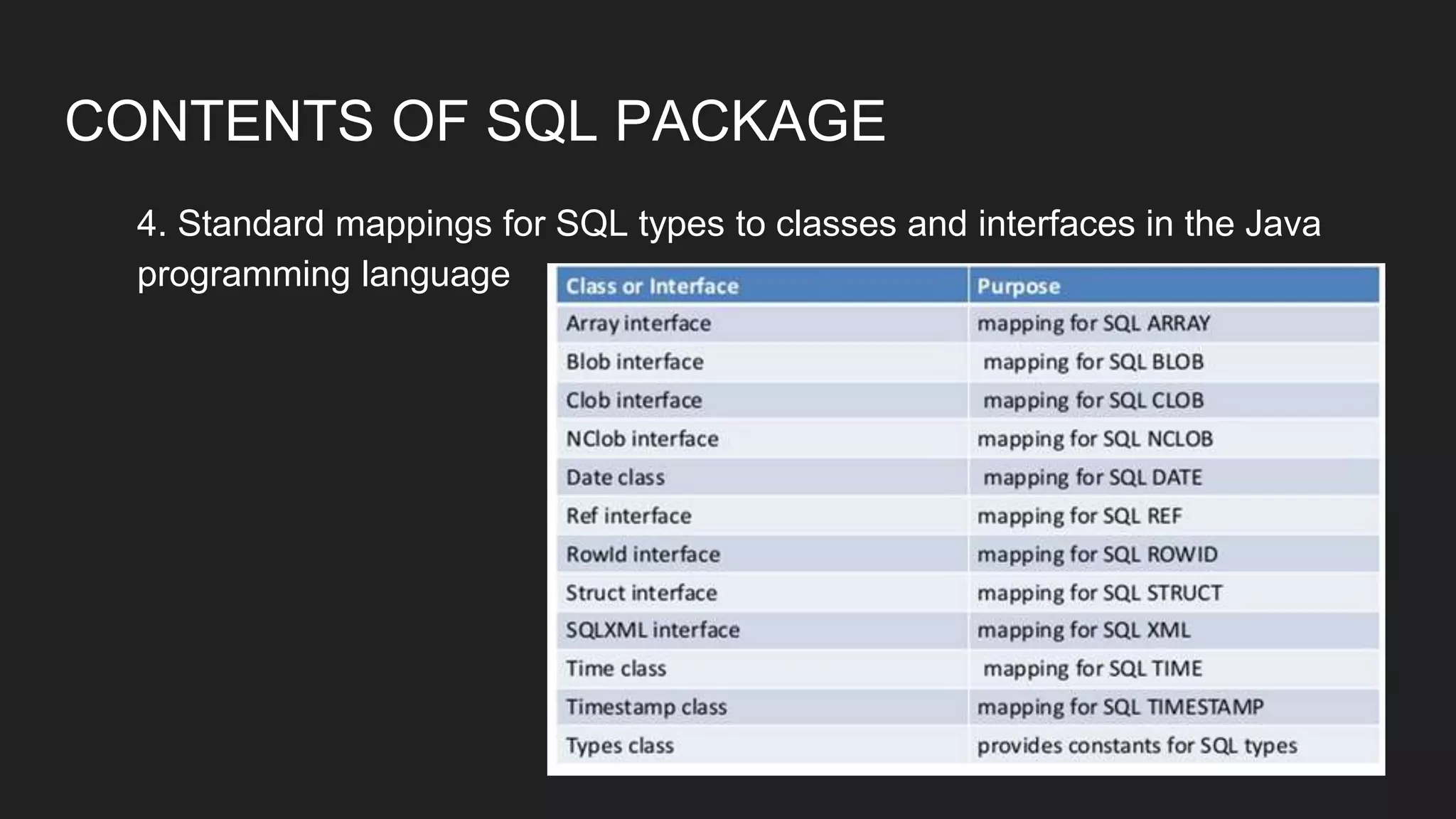 CONTENTS OF SQL PACKAGE
4. Standard mappings for SQL types to classes and interfaces in the Java
programming language
 