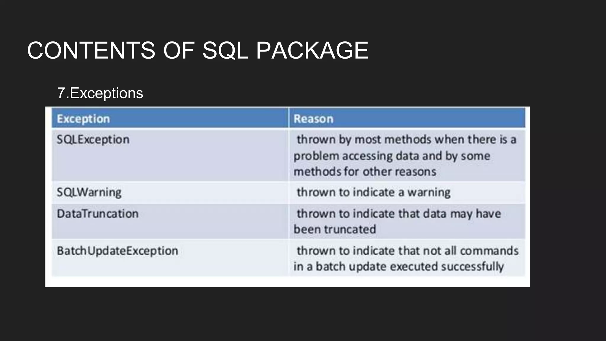 CONTENTS OF SQL PACKAGE
7.Exceptions
 