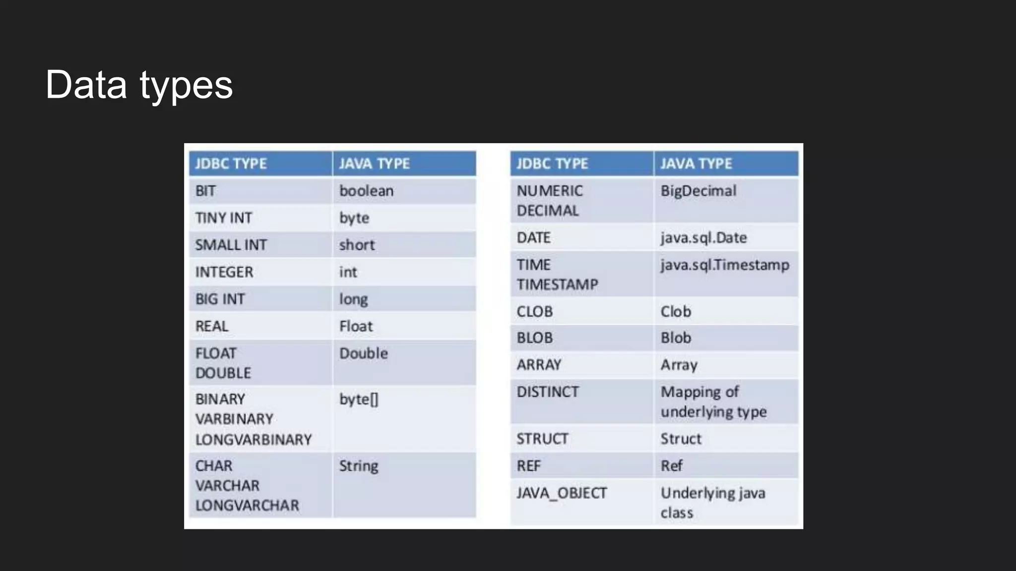 Data types
 