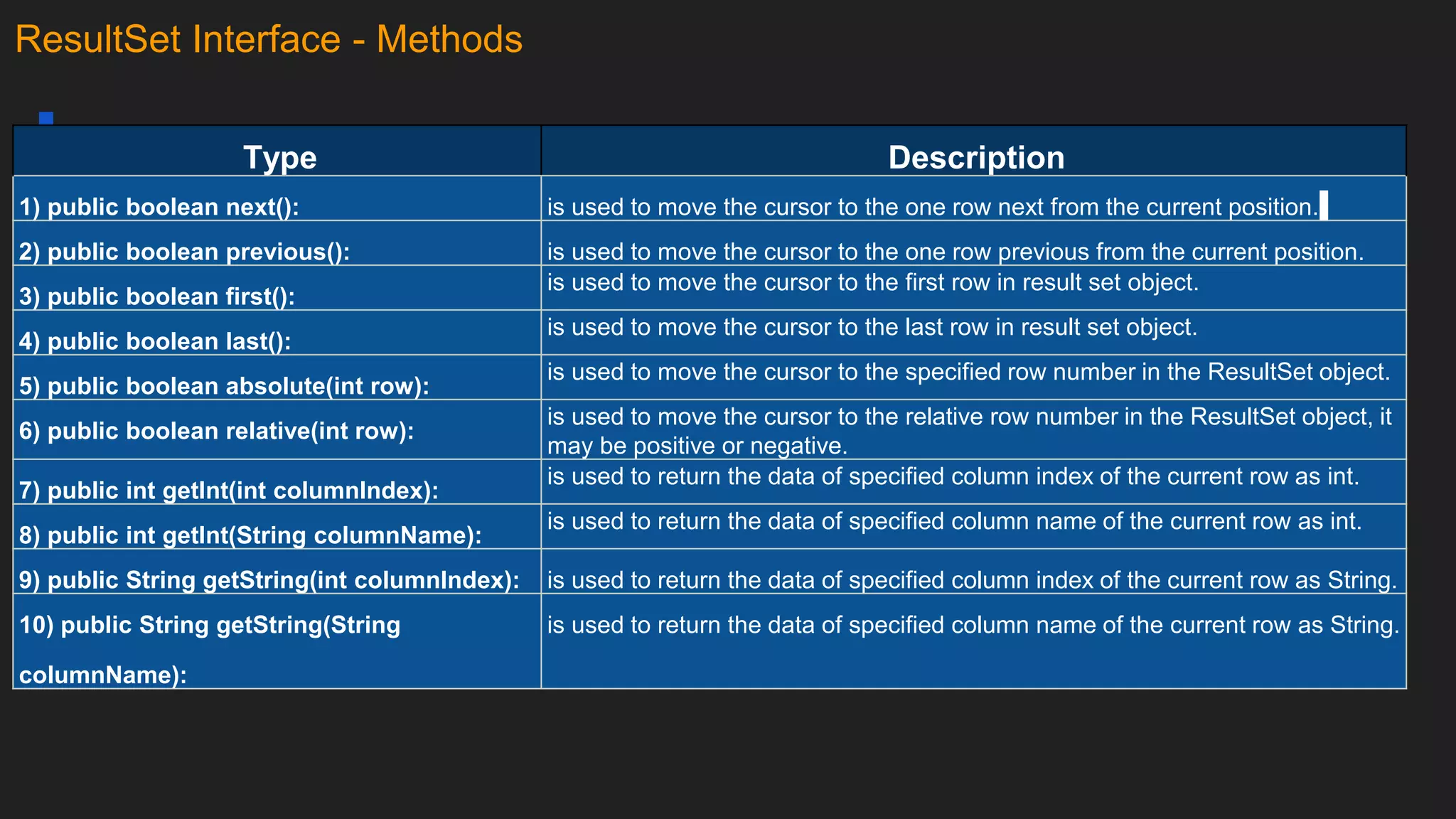 ResultSet Interface - Methods
Type Description
1) public boolean next(): is used to move the cursor to the one row next from the current position.
2) public boolean previous(): is used to move the cursor to the one row previous from the current position.
3) public boolean first():
is used to move the cursor to the first row in result set object.
4) public boolean last():
is used to move the cursor to the last row in result set object.
5) public boolean absolute(int row):
is used to move the cursor to the specified row number in the ResultSet object.
6) public boolean relative(int row):
is used to move the cursor to the relative row number in the ResultSet object, it
may be positive or negative.
7) public int getInt(int columnIndex):
is used to return the data of specified column index of the current row as int.
8) public int getInt(String columnName):
is used to return the data of specified column name of the current row as int.
9) public String getString(int columnIndex): is used to return the data of specified column index of the current row as String.
10) public String getString(String
columnName):
is used to return the data of specified column name of the current row as String.
 