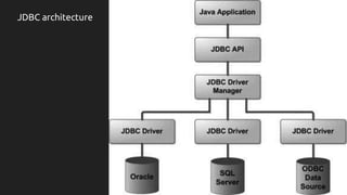 JDBC architecture
 