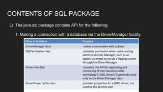 CONTENTS OF SQL PACKAGE
❏ The java.sql package contains API for the following:
1. Making a connection with a database via the DriverManager facility
 