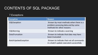 CONTENTS OF SQL PACKAGE
7.Exceptions
 