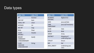 Data types
 