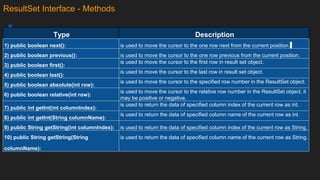 ResultSet Interface - Methods
Type Description
1) public boolean next(): is used to move the cursor to the one row next from the current position.
2) public boolean previous(): is used to move the cursor to the one row previous from the current position.
3) public boolean first():
is used to move the cursor to the first row in result set object.
4) public boolean last():
is used to move the cursor to the last row in result set object.
5) public boolean absolute(int row):
is used to move the cursor to the specified row number in the ResultSet object.
6) public boolean relative(int row):
is used to move the cursor to the relative row number in the ResultSet object, it
may be positive or negative.
7) public int getInt(int columnIndex):
is used to return the data of specified column index of the current row as int.
8) public int getInt(String columnName):
is used to return the data of specified column name of the current row as int.
9) public String getString(int columnIndex): is used to return the data of specified column index of the current row as String.
10) public String getString(String
columnName):
is used to return the data of specified column name of the current row as String.
 