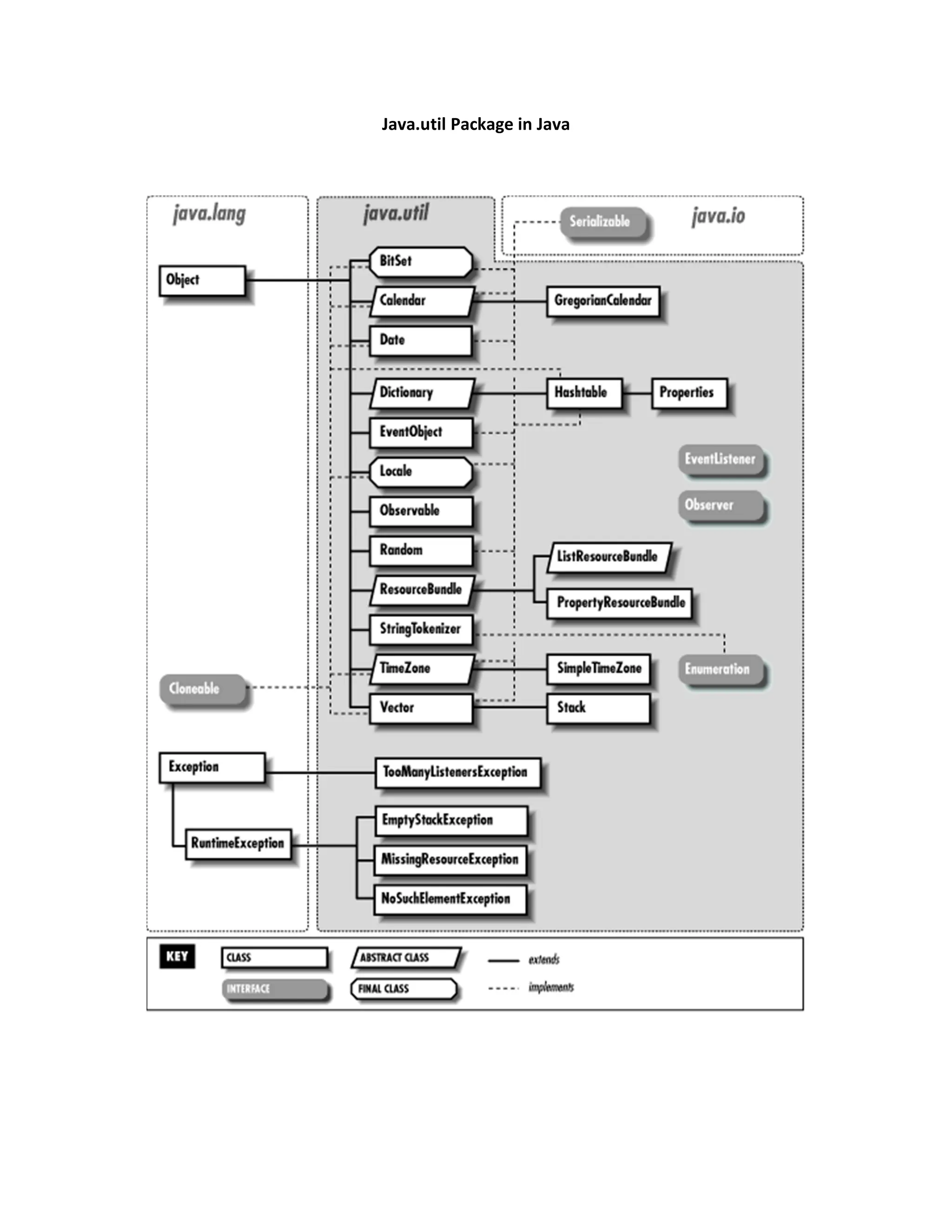 Java.util Package in Java
 