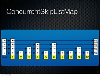 ConcurrentSkipListMap
8
813년	 10월	 18일	 금
 