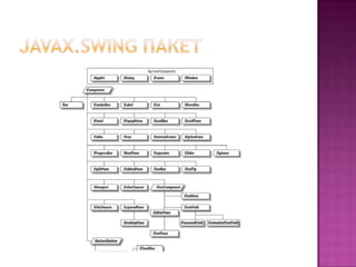 Javax.swingпакет