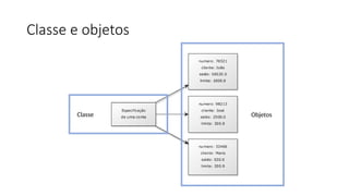 Classe e objetos
Classe Objetos
 