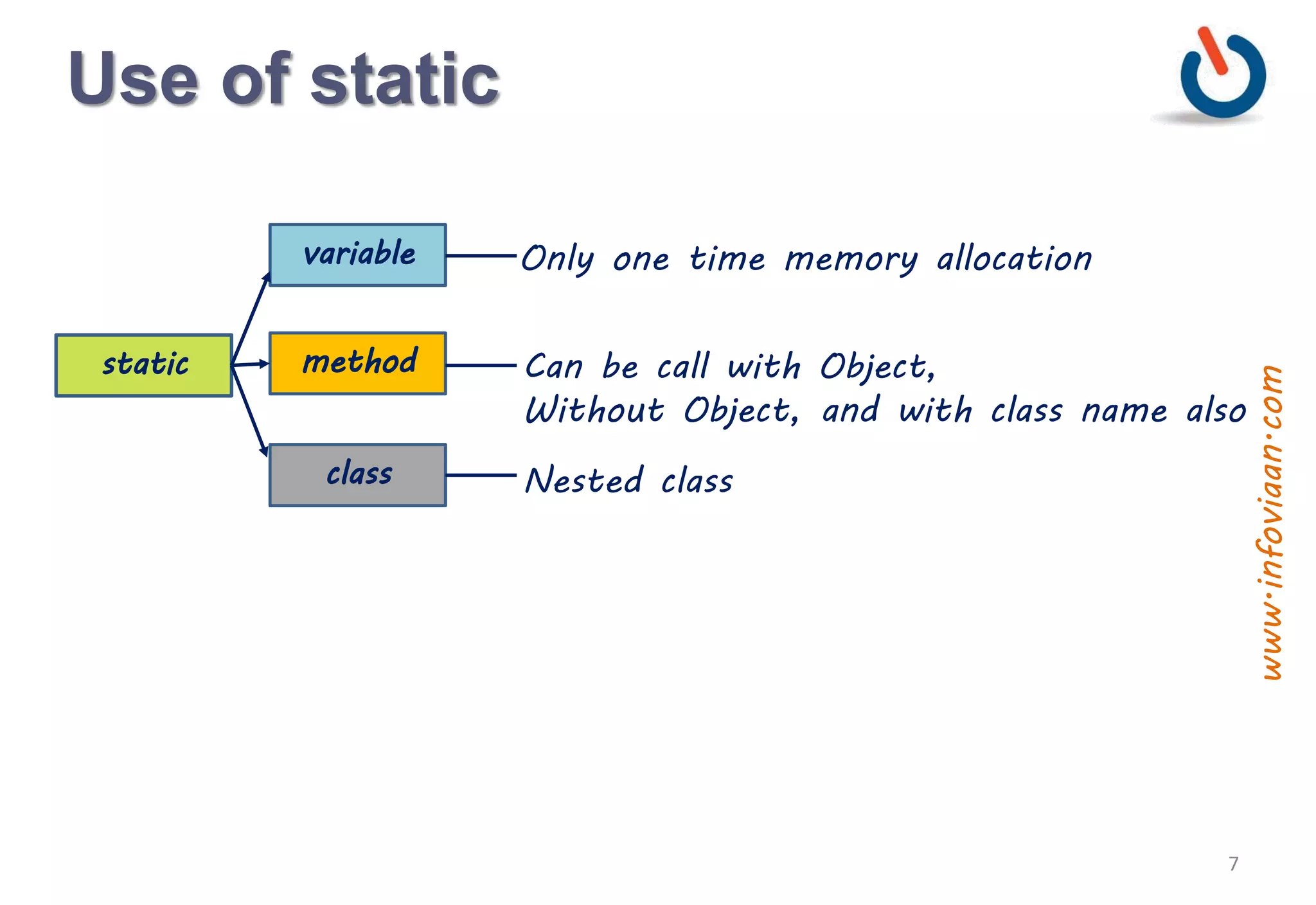 Java Method, Static Block | PPT