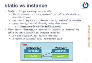 Java Method, Static Block | PPT