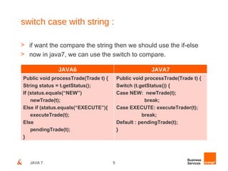 switch case with string :

> if want the compare the string then we should use the if-else
> now in java7, we can use the switch to compare.

              JAVA6                                     JAVA7
Public void processTrade(Trade t) {       Public void processTrade(Trade t) {
String status = t.getStatus();            Switch (t.getStatus()) {
If (status.equals(“NEW”)                  Case NEW: newTrade(t);
    newTrade(t);                                      break;
Else if (status.equals(“EXECUTE”){        Case EXECUTE: executeTrader(t);
    executeTrade(t);                                 break;
Else                                      Default : pendingTrade(t);
    pendingTrade(t);                      }
}




   JAVA 7                             5
 