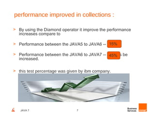 performance improved in collections :

> By using the Diamond operator it improve the performance
  increases compare to

> Performance between the JAVA5 to JAVA6 -- 15%

> Performance between the JAVA6 to JAVA7 -- 45% as be
                                             45%
  increased.

> this test percentage was given by ibm company.




   JAVA 7                      7
 