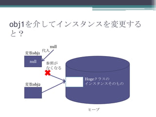 obj1餷ƥ󥹥󥹤
ȣ
obj1

null

obj2



null

դ
ʤʤ
Hoge饹
󥹥󥹤Τ

ҩ`

 