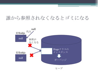 lդʤʤȥߤˤʤ
obj1

null

obj2
null



null

դ
ʤʤ
Hoge饹
󥹥
`٥å

ҩ`

 