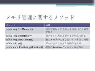 v᥽å
᥽å

I

public long freeMemory()

ÿܤʥδ󤭤Хȅgλ
ǵä

public long totalMemory()

ȫδ󤭤Хȅgλǵä

public long maxMemory()

δ󤭤Хȅgλǵä

public void gc()

`٥å쥯

public static Runtime getRuntime()

FڤRuntime󥹥󥹤ä

 