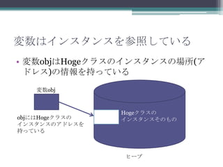 ϥ󥹥󥹤դƤ
? objHoge饹Υ󥹥󥹤Έ(
ɥ쥹)֤äƤ
obj

objˤHoge饹
󥹥󥹤Υɥ쥹
֤äƤ

Hoge饹
󥹥󥹤Τ

ҩ`

 