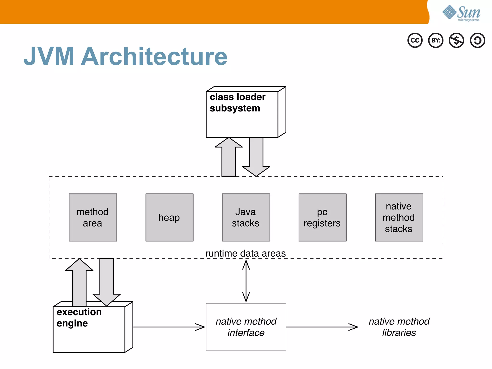 New Features of Java7 SE