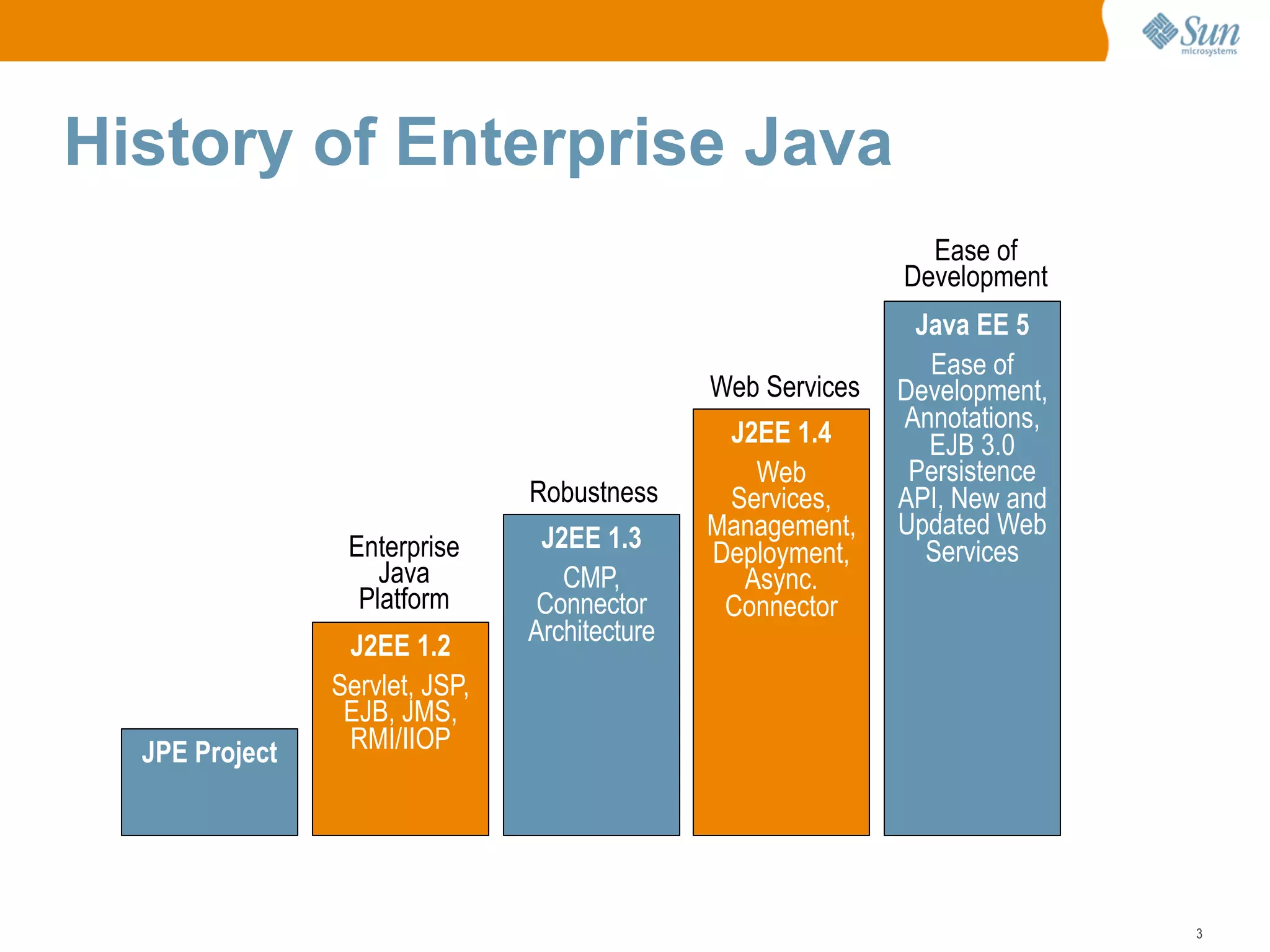 New Features of Java7 SE