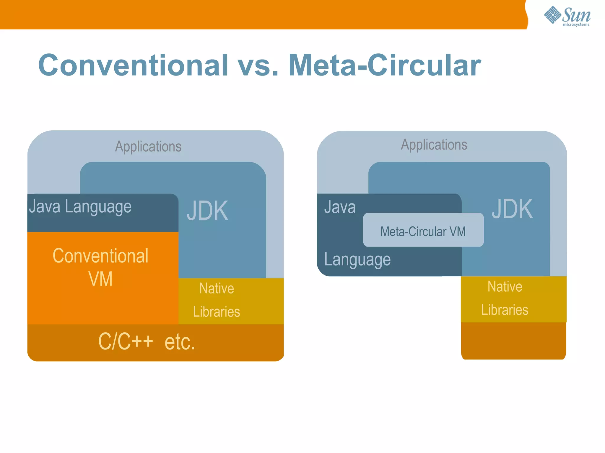 New Features of Java7 SE