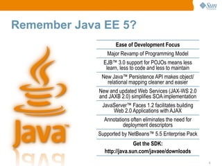New Features of Java7 SE