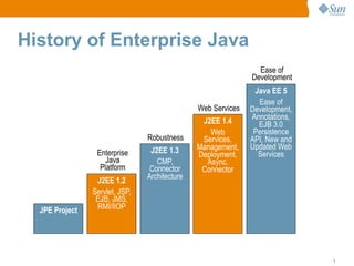 New Features of Java7 SE
