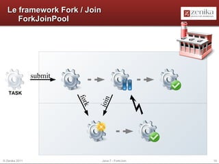 Introduction Java 7 Première version majeure depuis  2006 