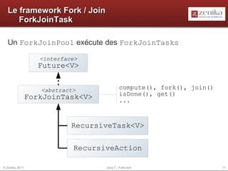 Première version dirigée par Oracle 