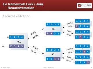 Autres En attendant Java 8... 